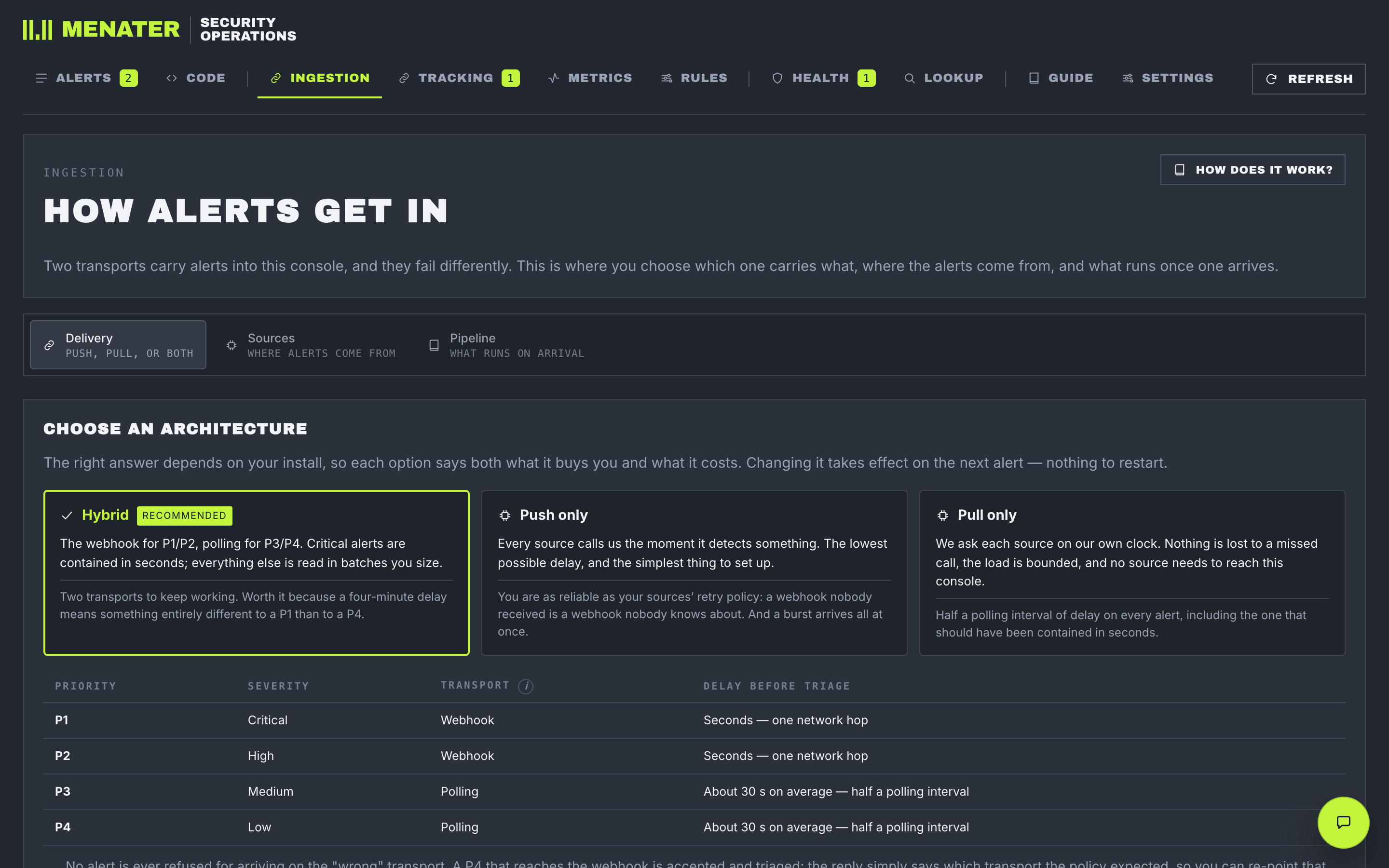 The Ingestion tab: three delivery architectures side by side with their costs stated, hybrid selected, and a table mapping P1 to P4 onto webhook or polling with the delay each implies.